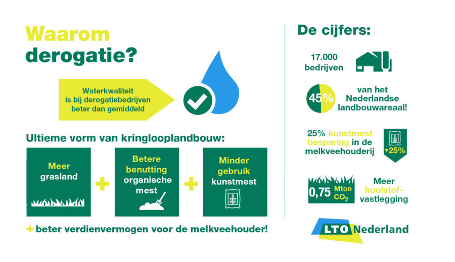 Mestdebat Afbouw derogatie is stap weg van kringlooplandbouw LTO